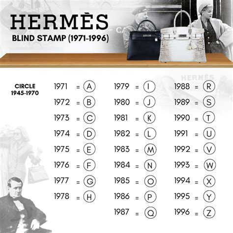 hermes mini lindy stamp location|Hermes handbag stamp date chart.